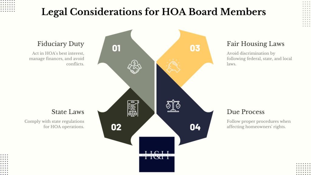 Legal Considerations